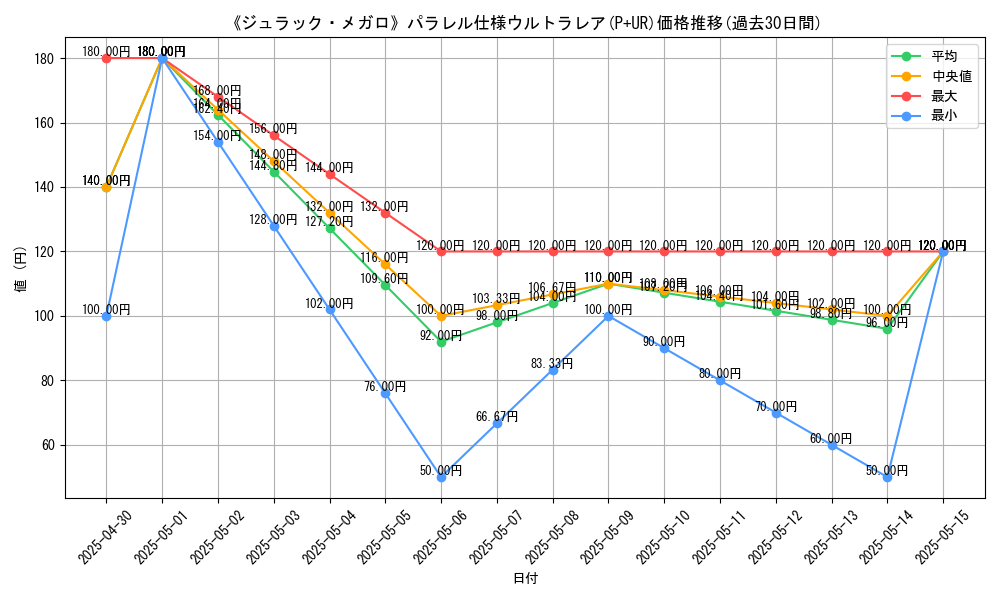 graph_rarity_5980