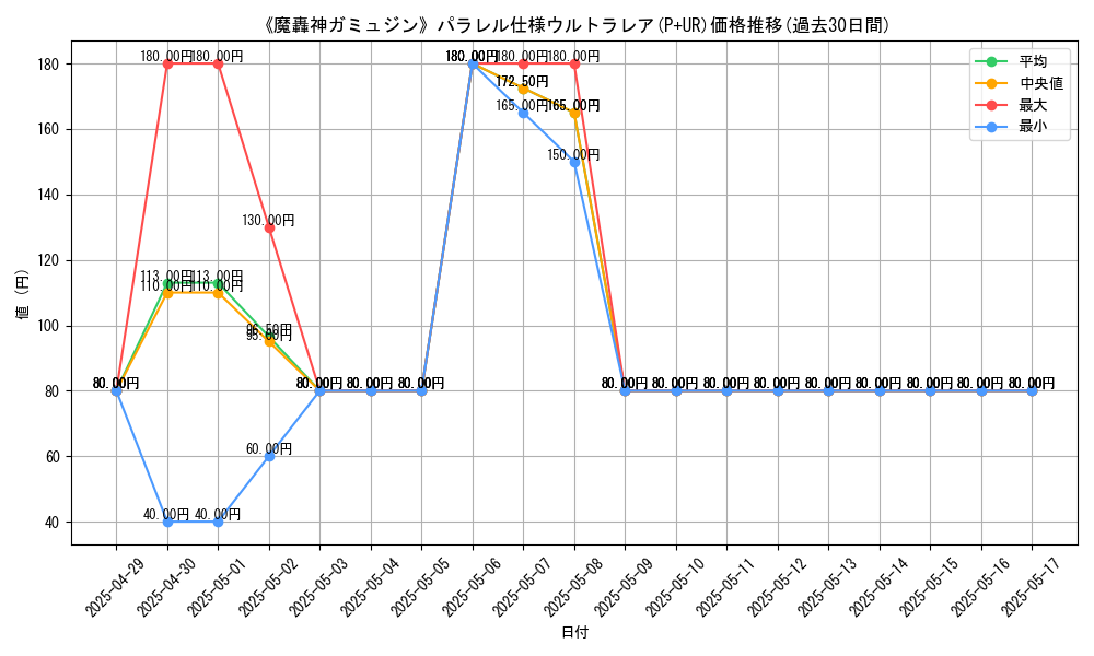 graph_rarity_5980