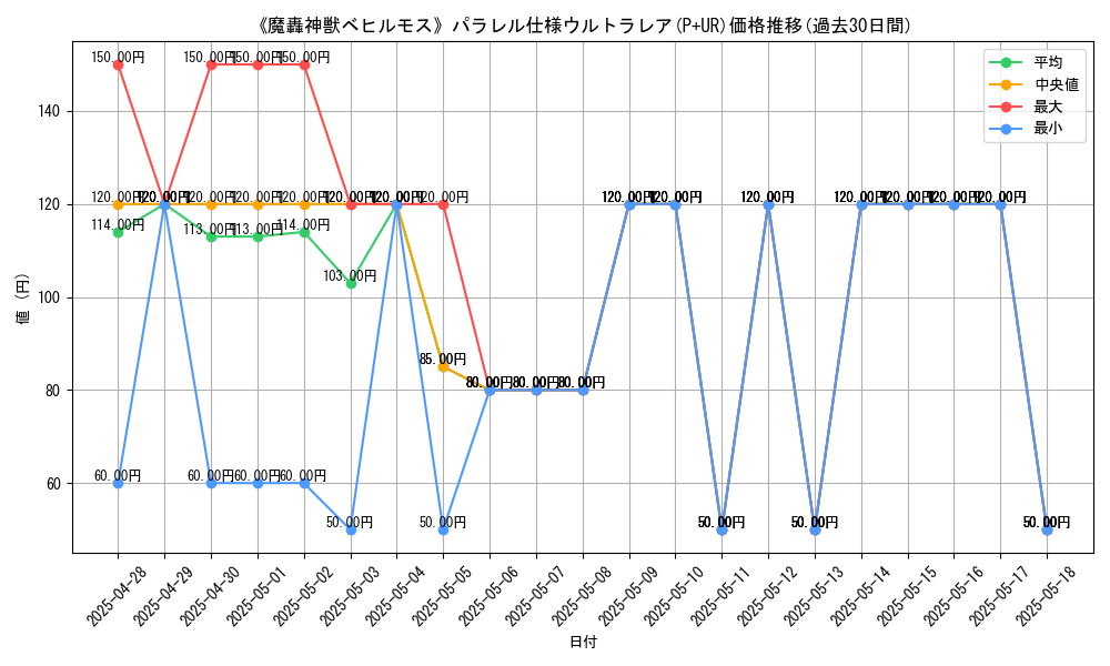 graph_rarity_5980
