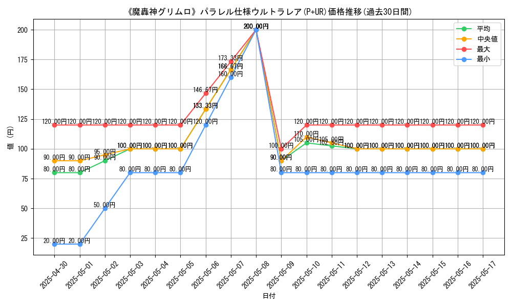 graph_rarity_5980