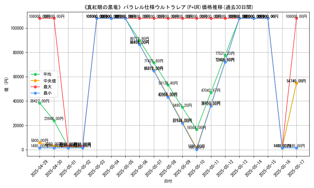 graph_rarity_5980