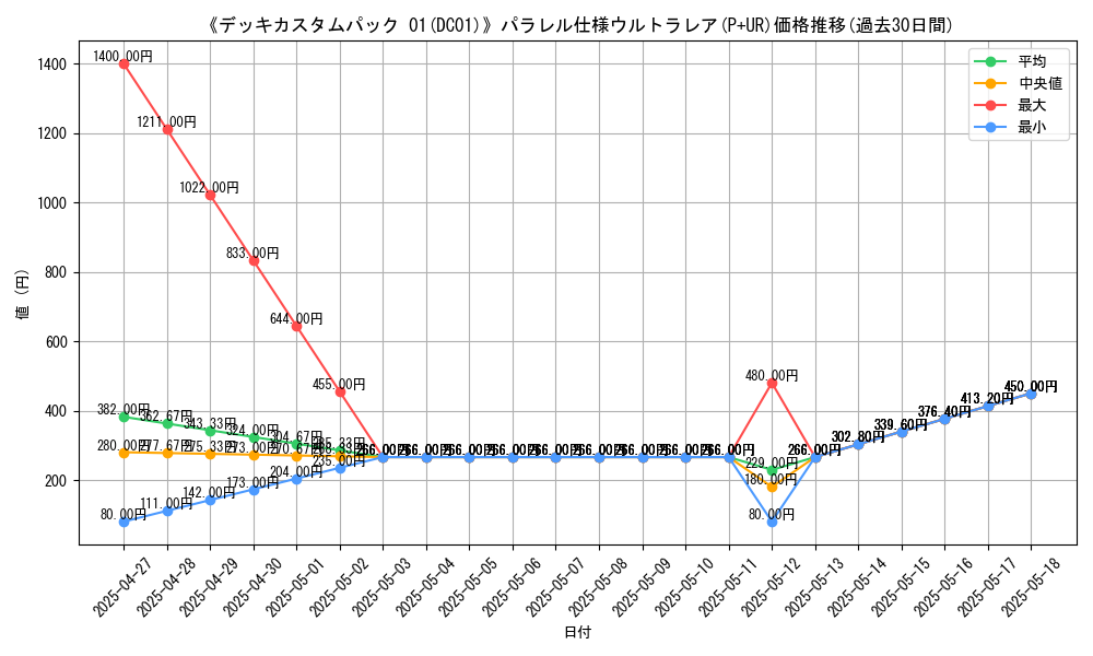 graph_rarity_5980