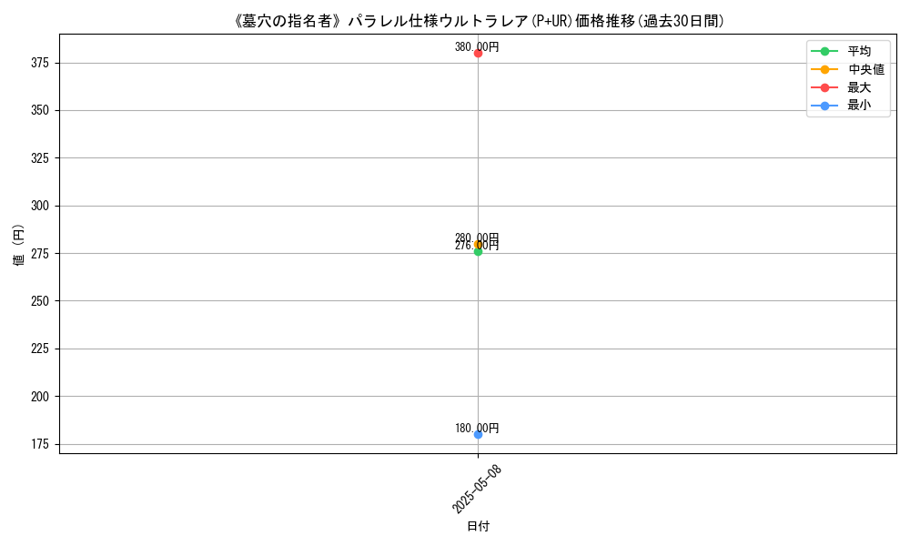 graph_rarity_5980