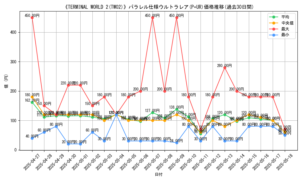 graph_rarity_5980