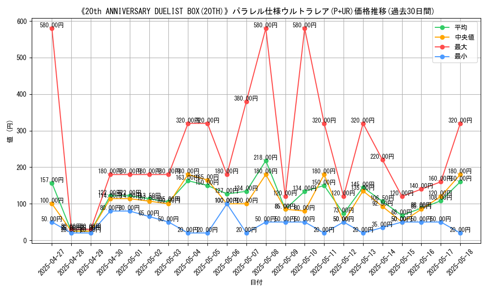 graph_rarity_5980