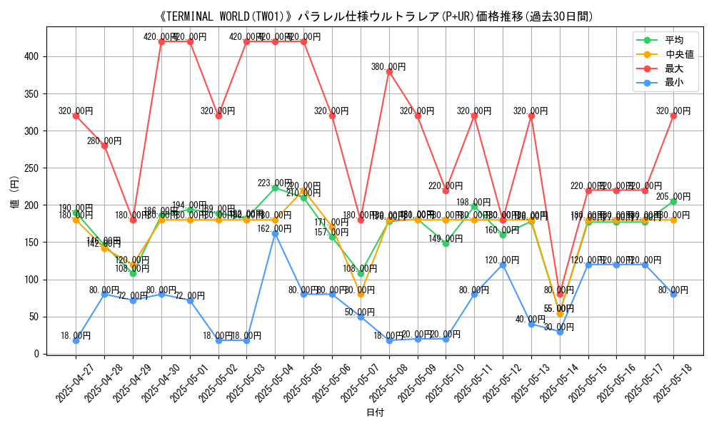 graph_rarity_5980