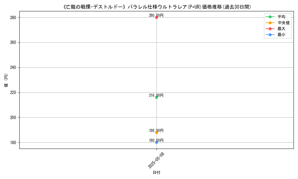 graph_rarity_5980