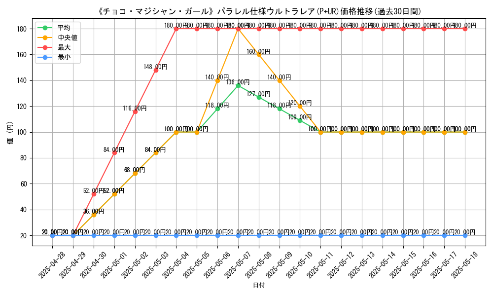 graph_rarity_5980