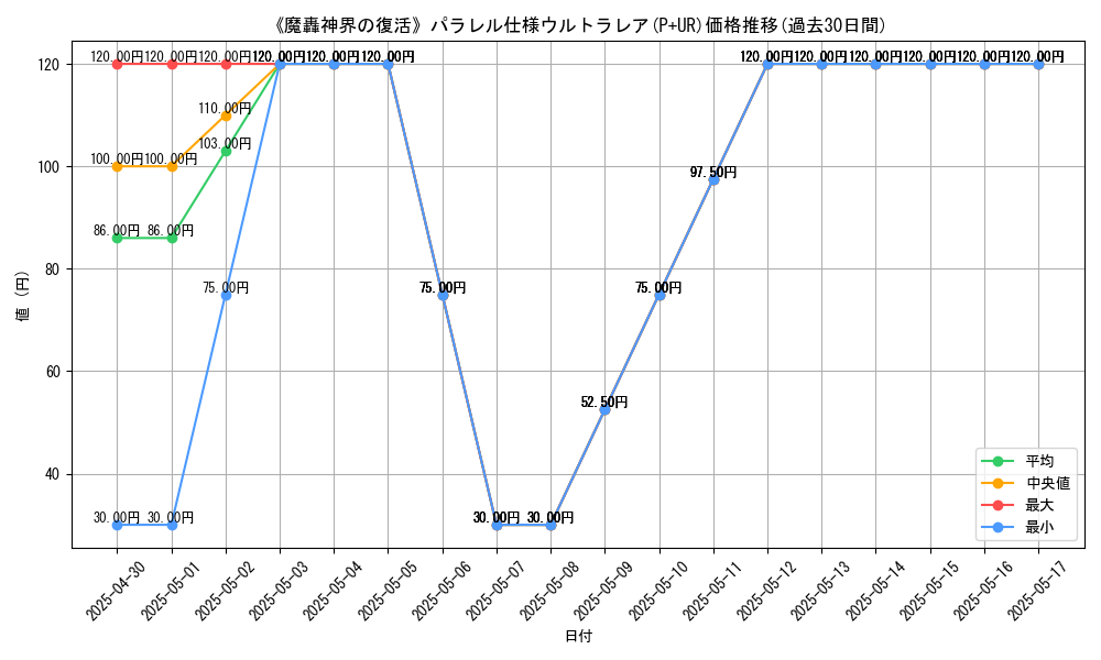 graph_rarity_5980