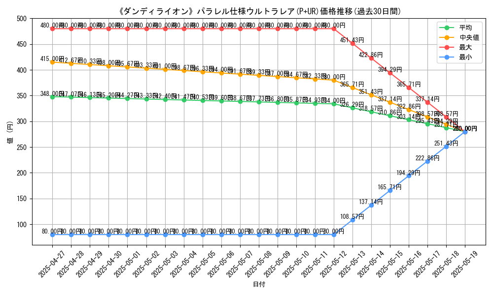 graph_rarity_5980
