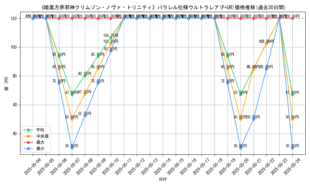 graph_rarity_5980