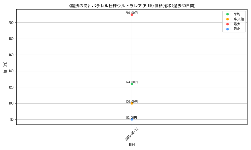 graph_rarity_5980