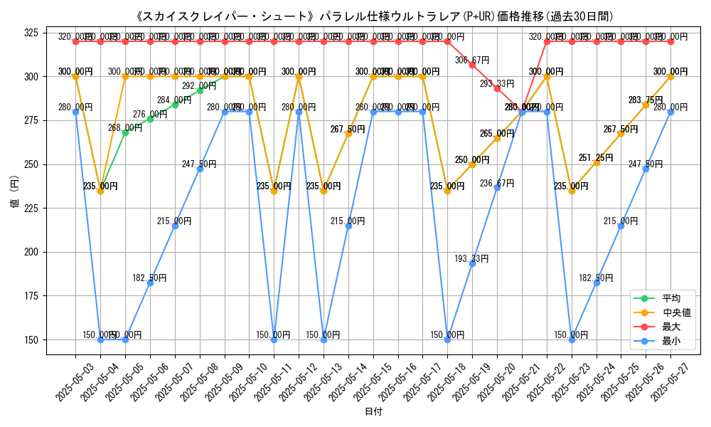 graph_rarity_5980