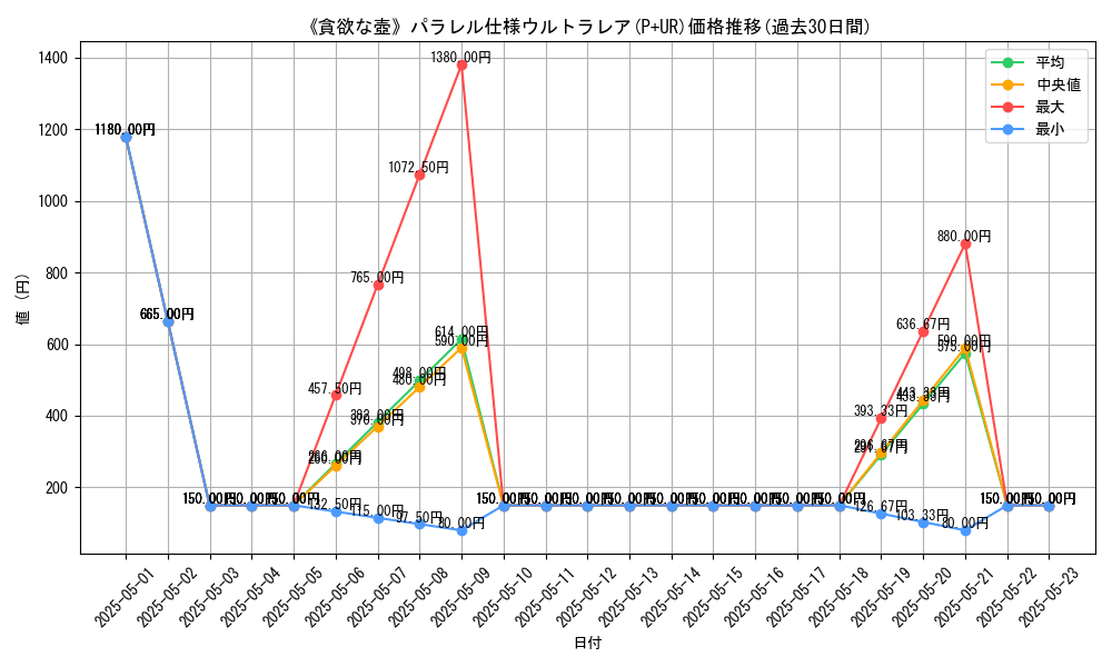 graph_rarity_5980