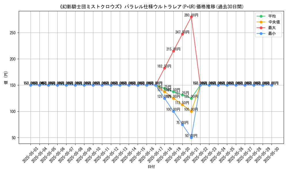 graph_rarity_5980