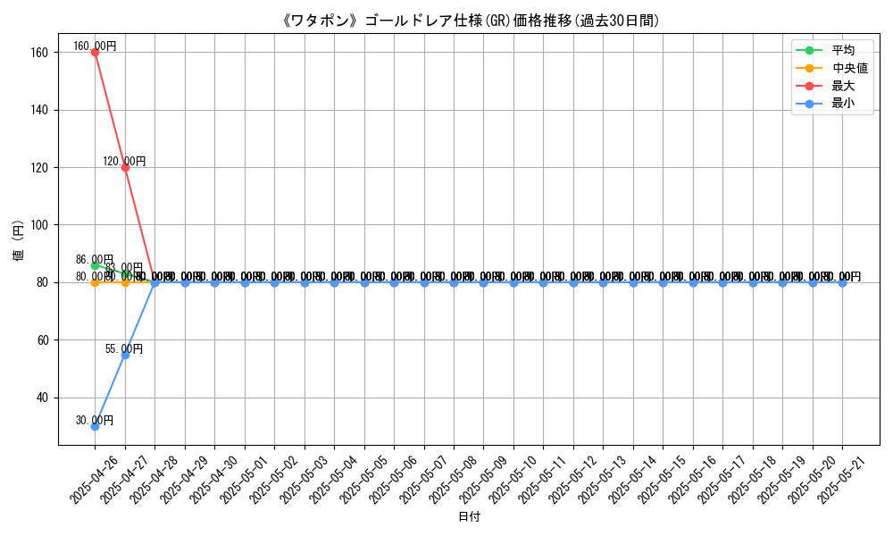 graph_rarity_5996