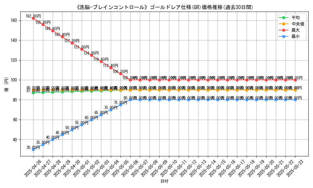 graph_rarity_5996