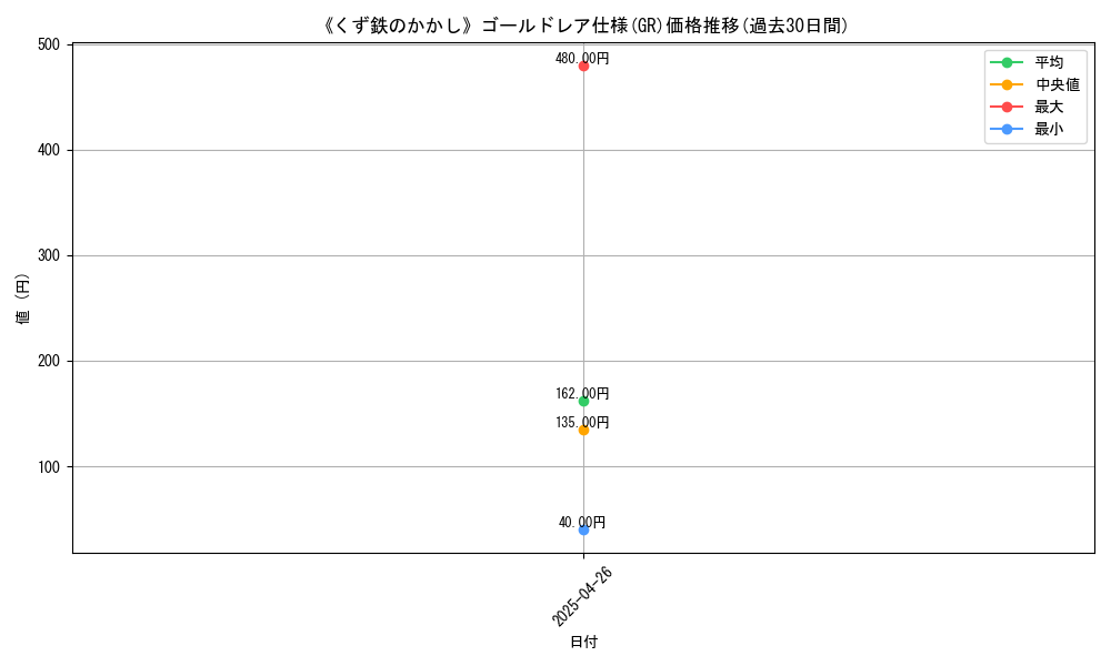 graph_rarity_5996