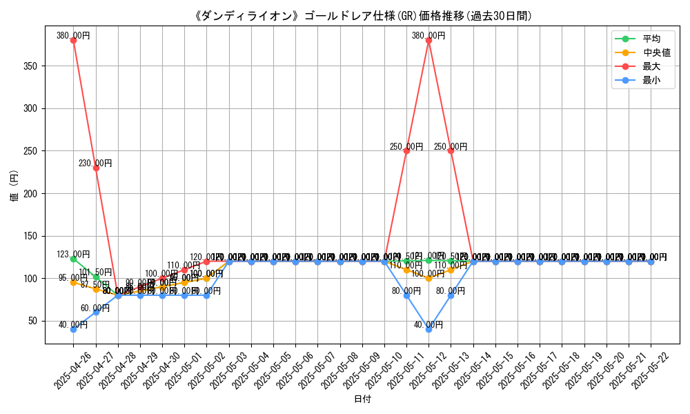 graph_rarity_5996