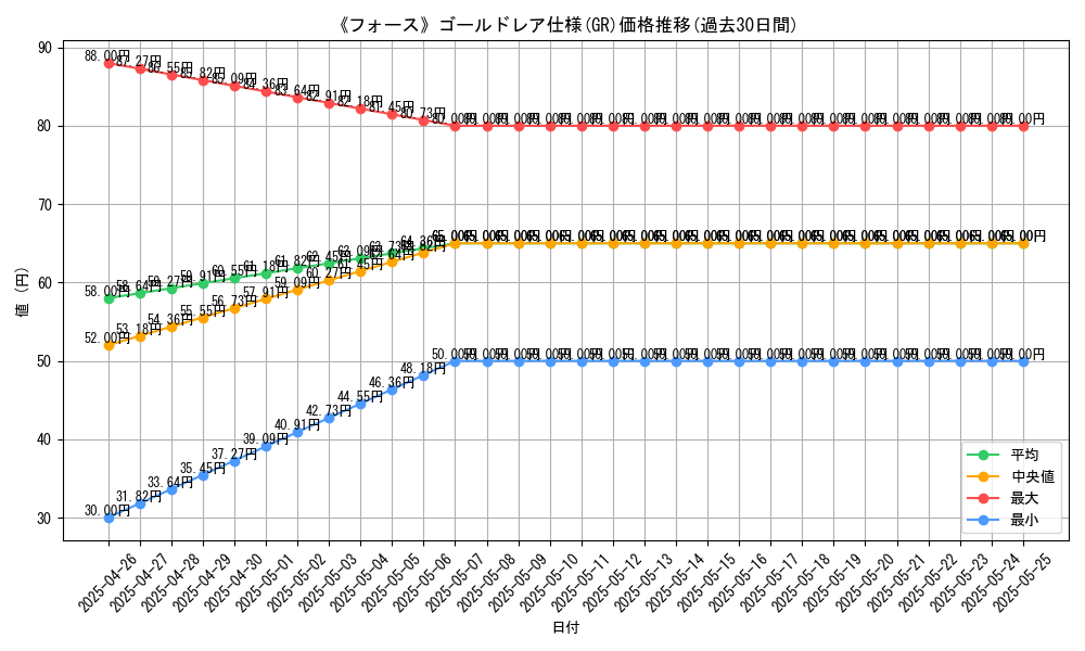 graph_rarity_5996