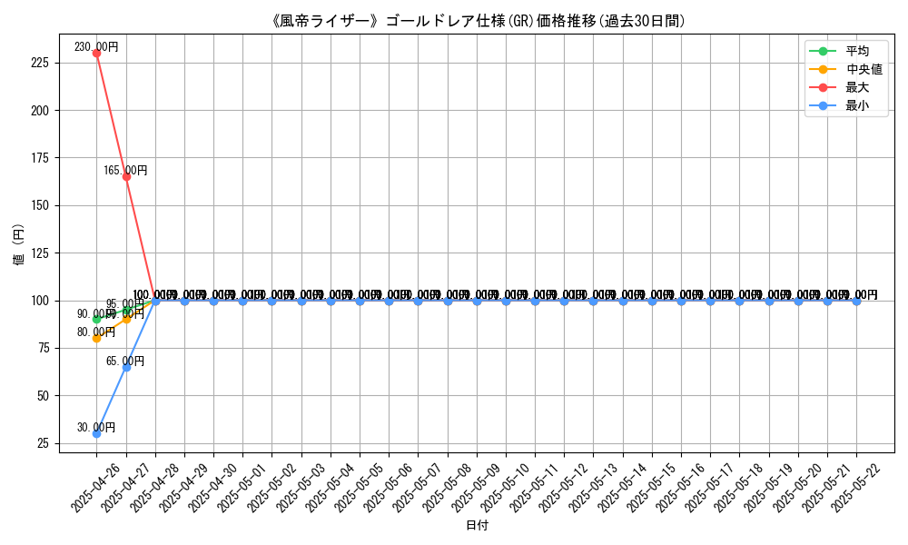 graph_rarity_5996