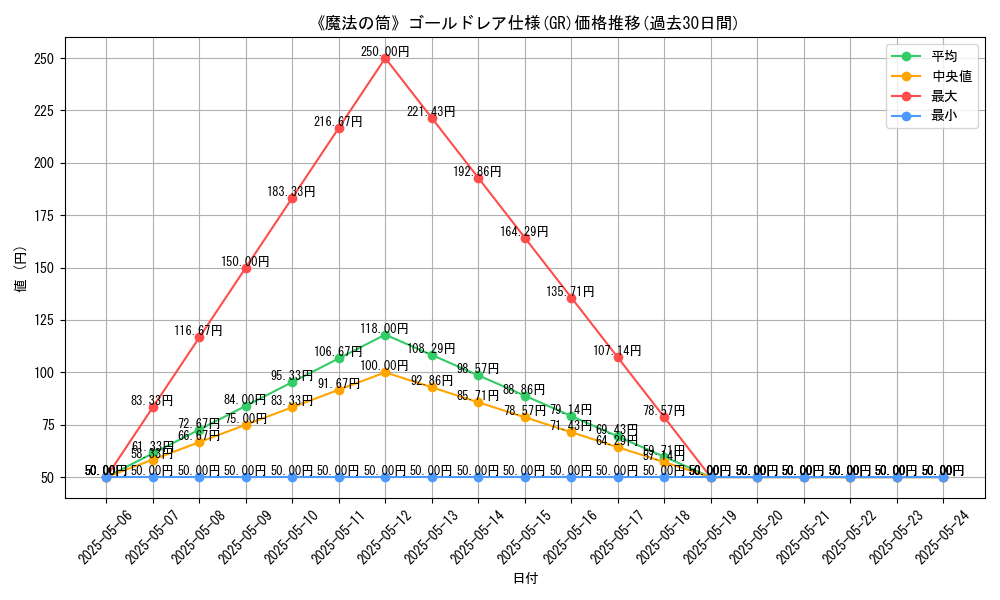 graph_rarity_5996