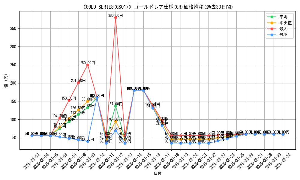graph_rarity_5996