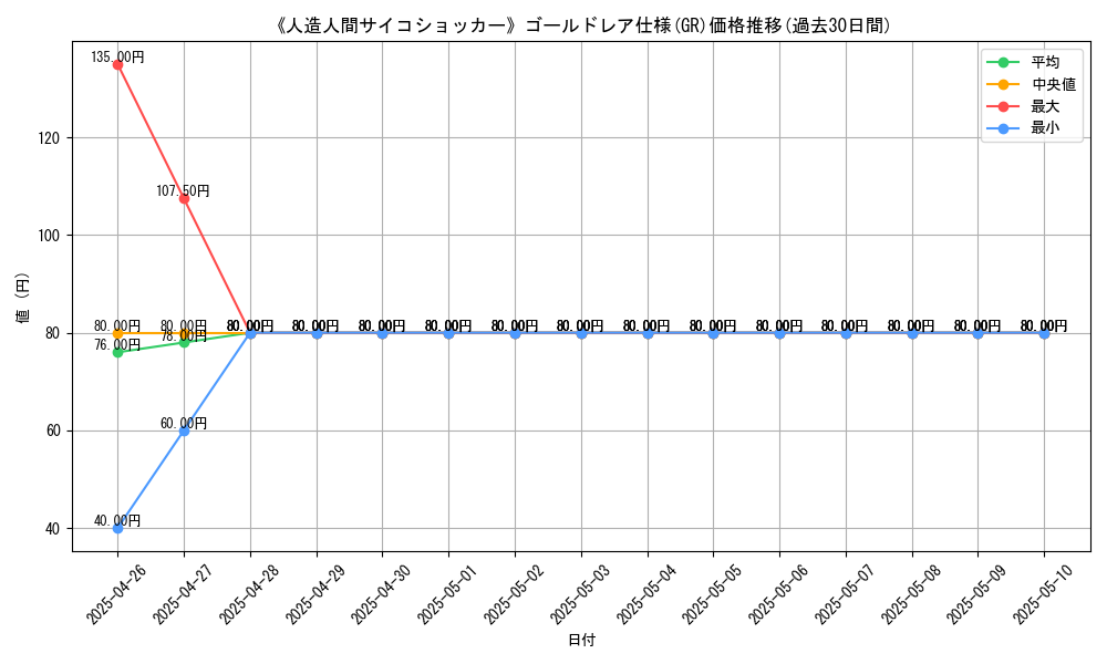 graph_rarity_5996