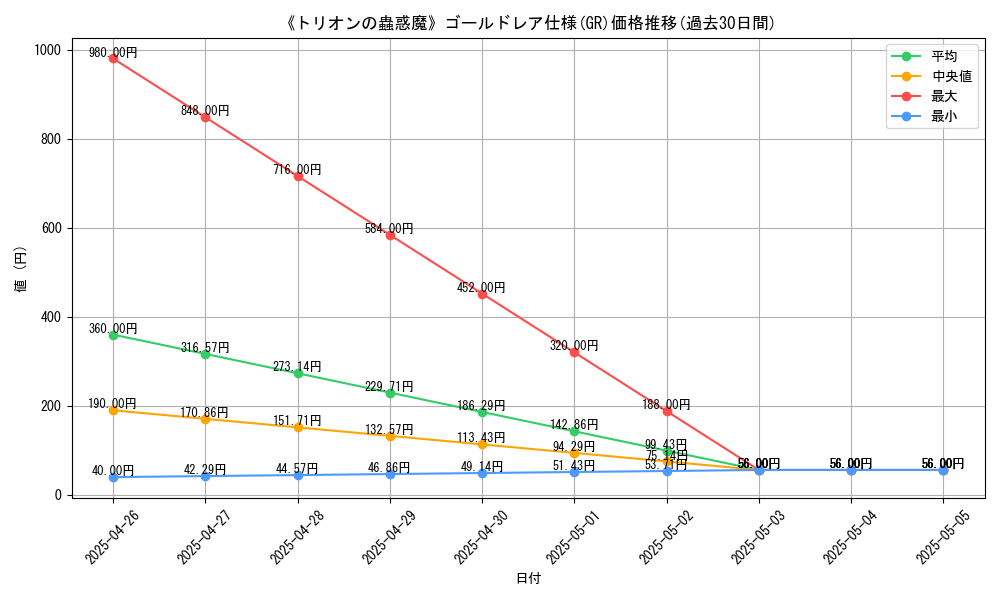 graph_rarity_5996
