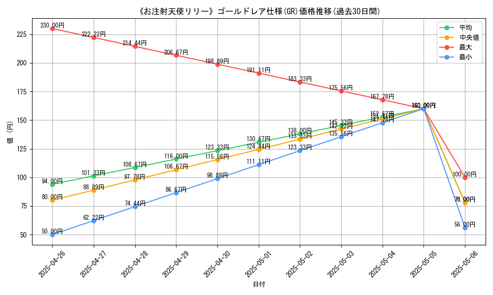 graph_rarity_5996