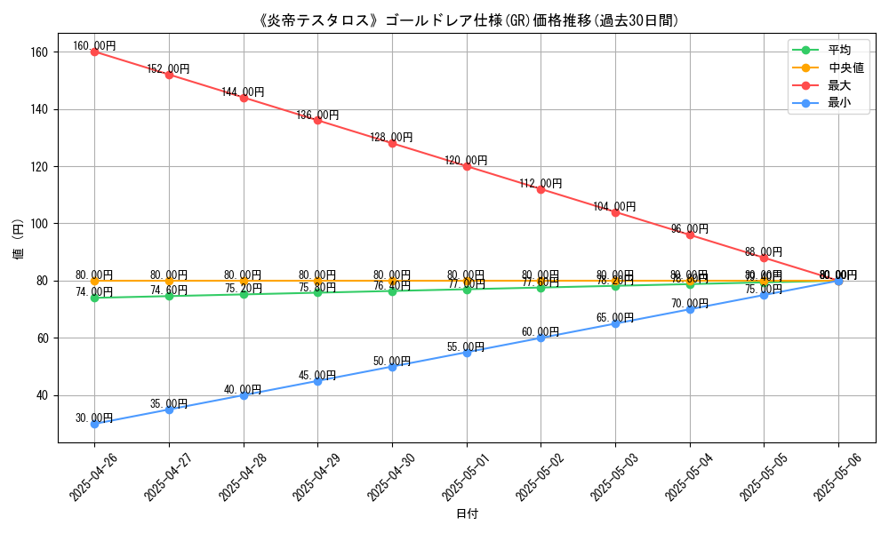 graph_rarity_5996