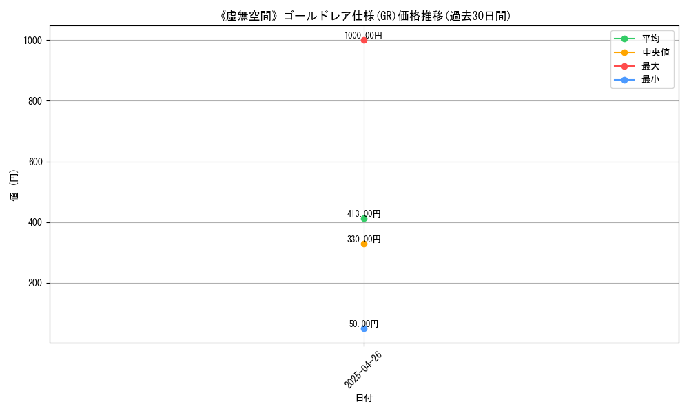 graph_rarity_5996