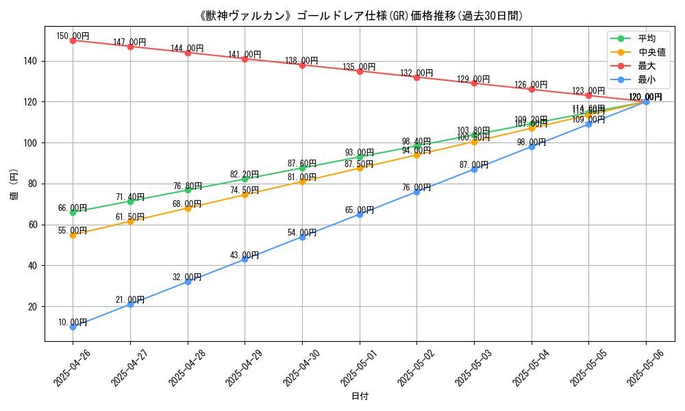 graph_rarity_5996