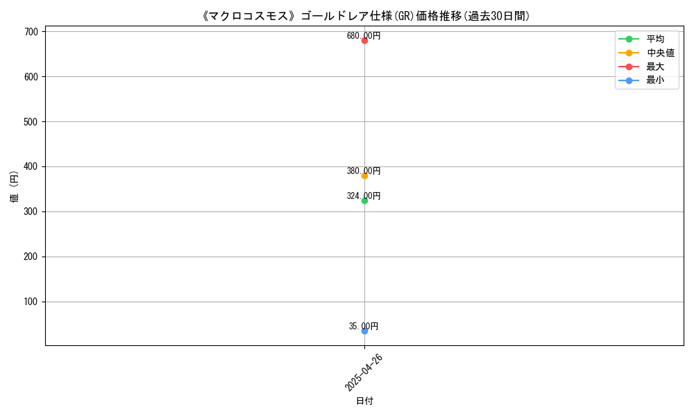 graph_rarity_5996