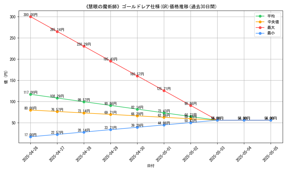 graph_rarity_5996