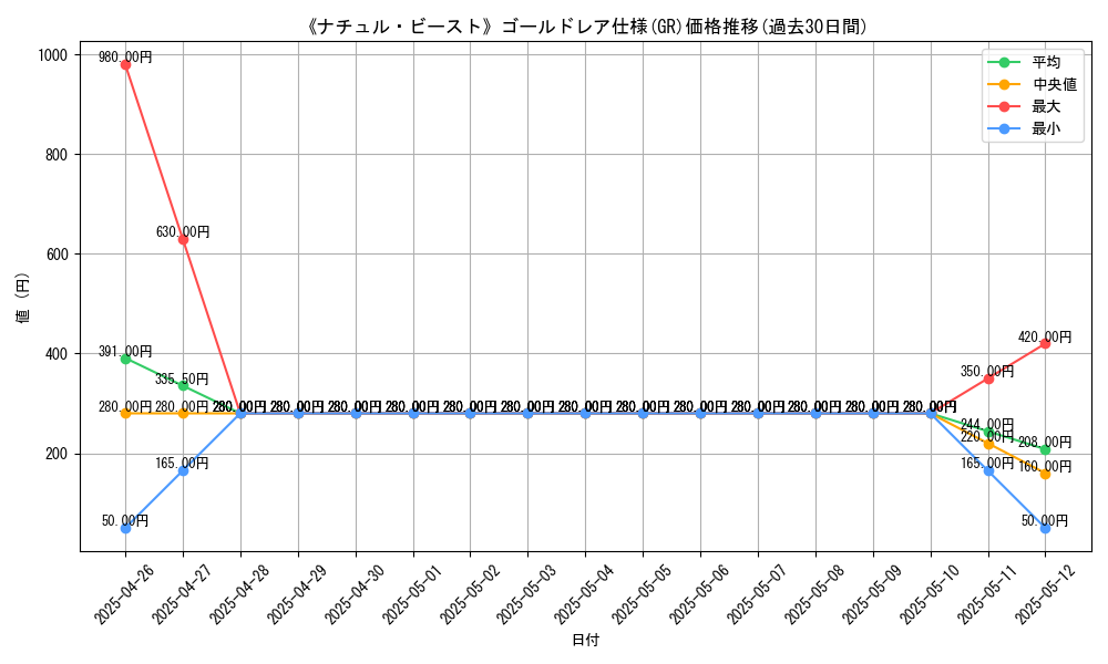 graph_rarity_5996