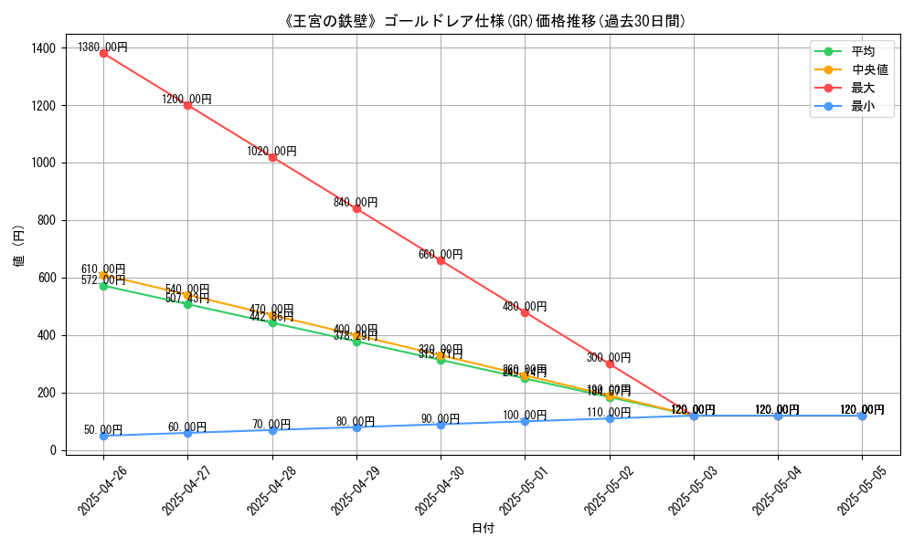 graph_rarity_5996