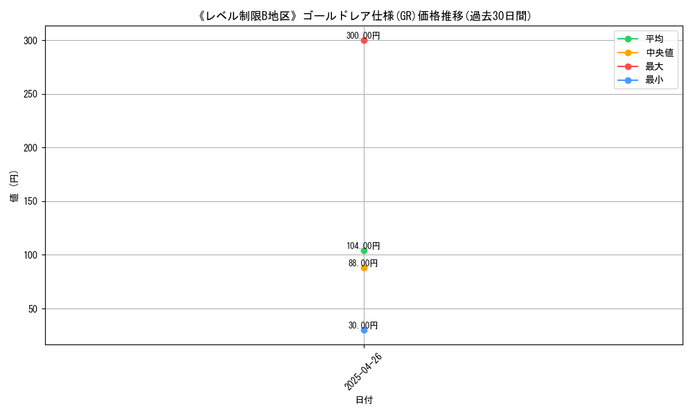 graph_rarity_5996