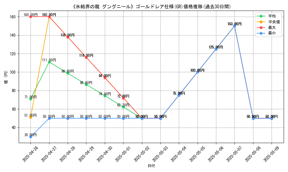 graph_rarity_5996