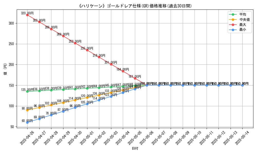 graph_rarity_5996