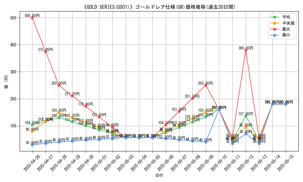 graph_rarity_5996