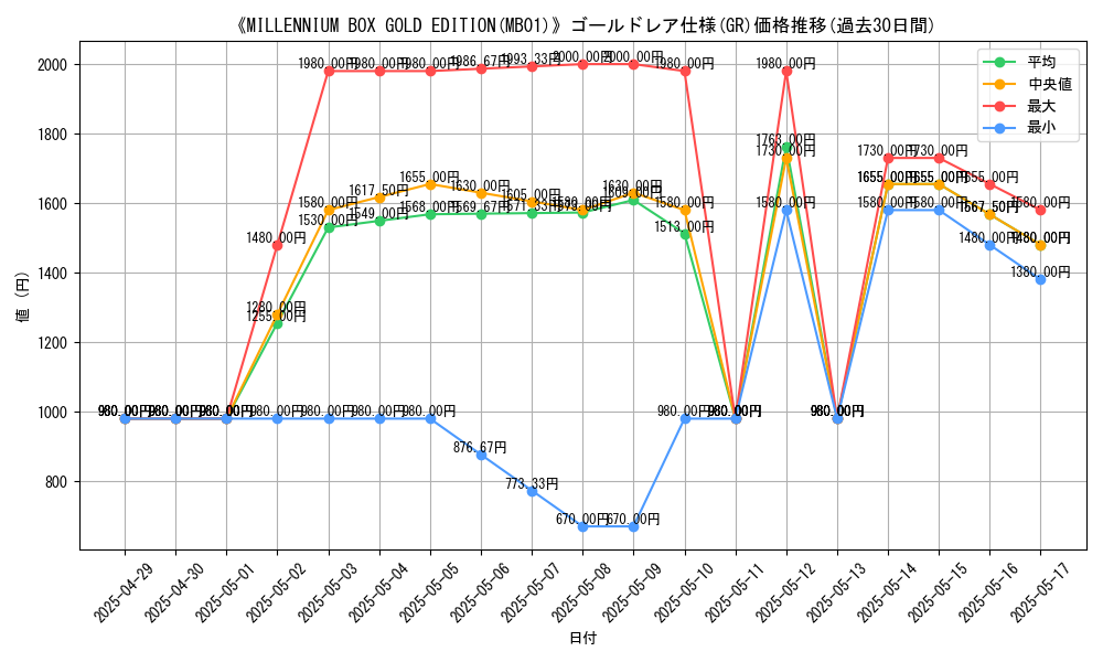 graph_rarity_5996