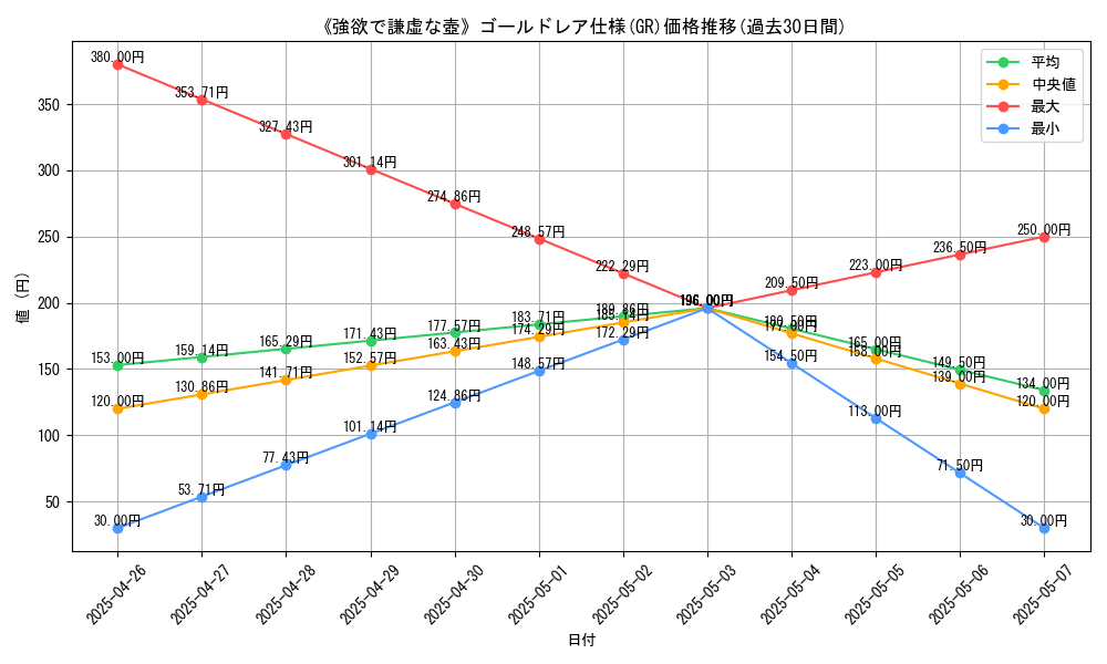 graph_rarity_5996