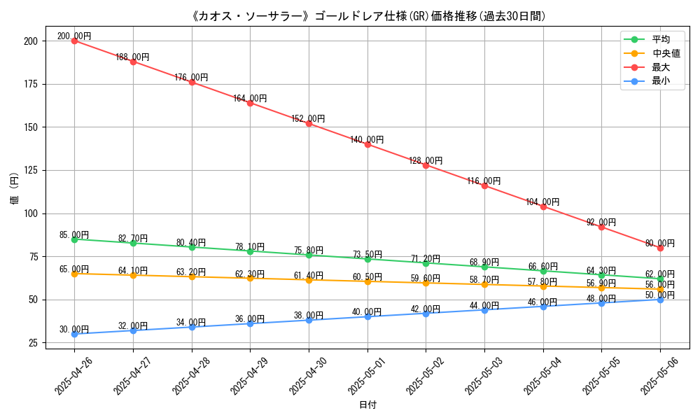 graph_rarity_5996