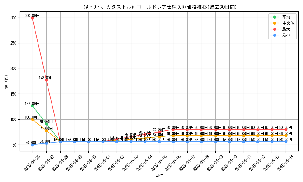 graph_rarity_5996