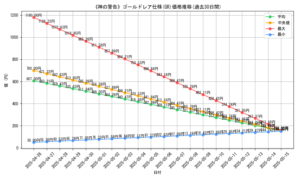 graph_rarity_5996