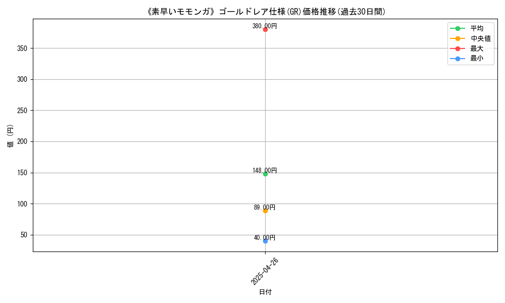 graph_rarity_5996