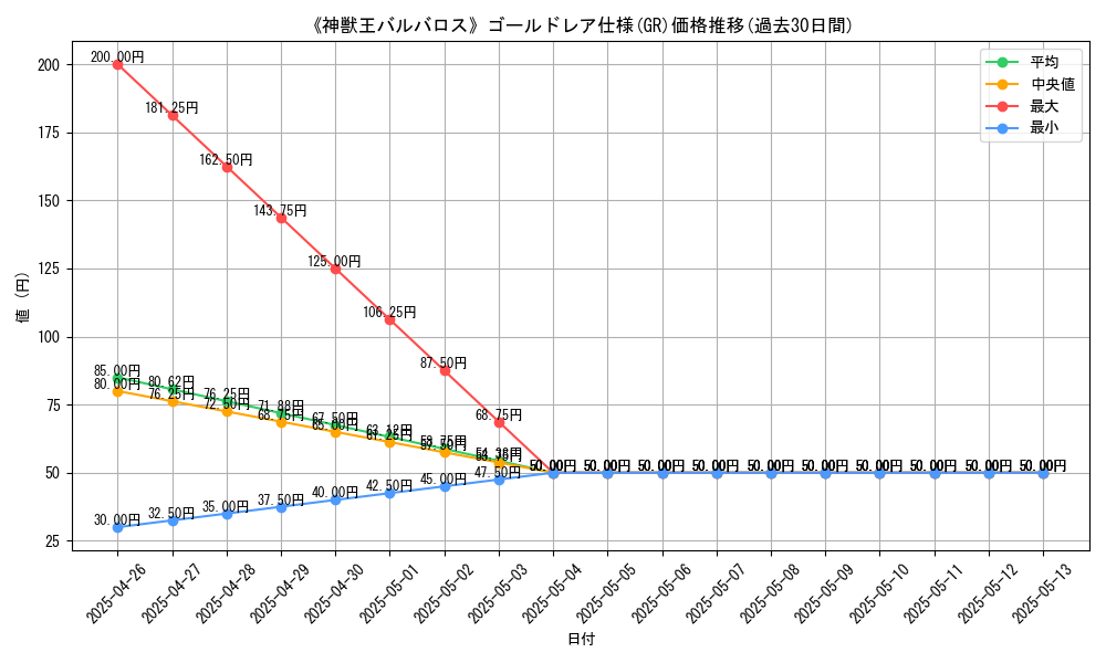 graph_rarity_5996