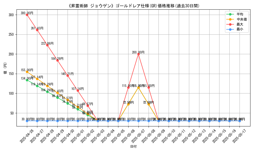 graph_rarity_5996