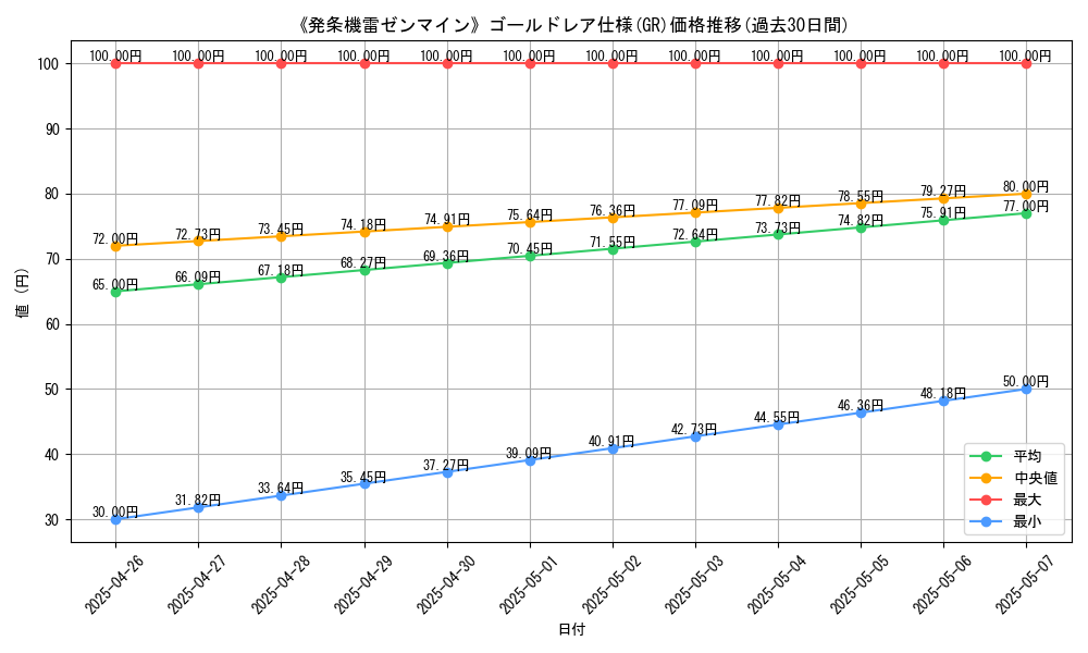 graph_rarity_5996